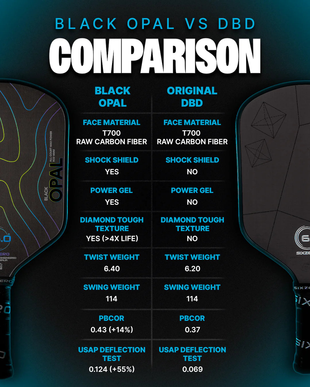 Six.Zero Black Opal 14mm Pickleball Paddle Pickleball Paddles 