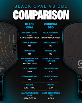 Six.Zero Black Opal 14mm Pickleball Paddle Pickleball Paddles 