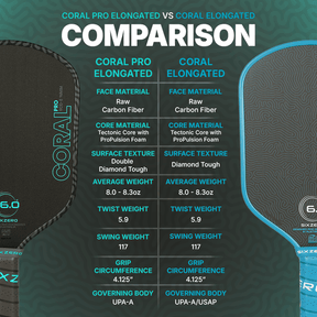 Six.Zero Coral PRO Pickleball Paddle