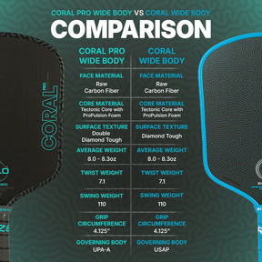 Six.Zero Coral PRO Pickleball Paddle